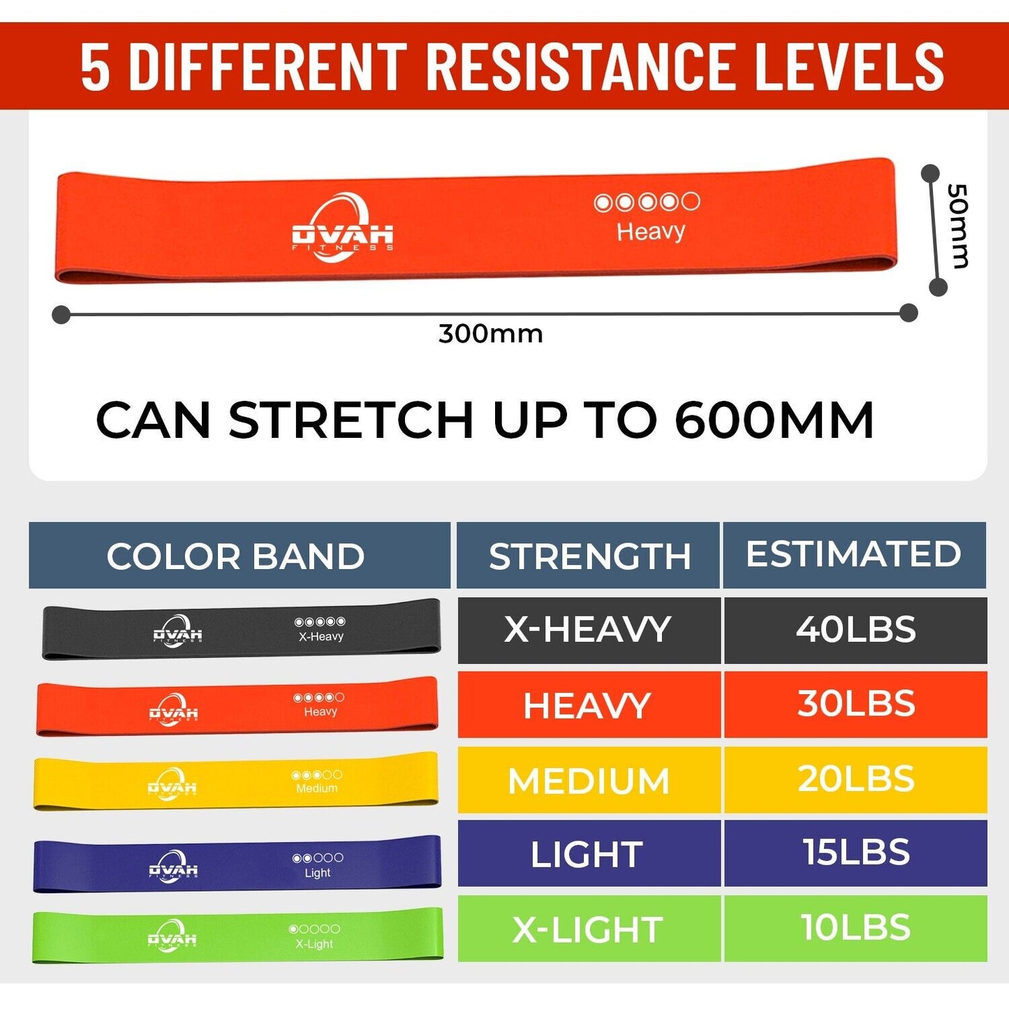 Resistance Bands Exercise Sports Loop 